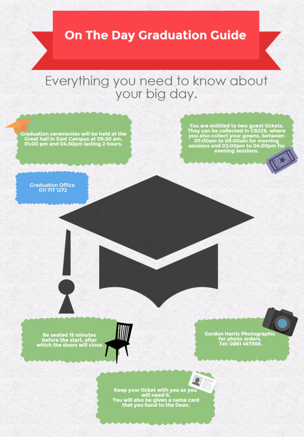Preparing for graduation? 5 things you have to do! - Wits Vuvuzela