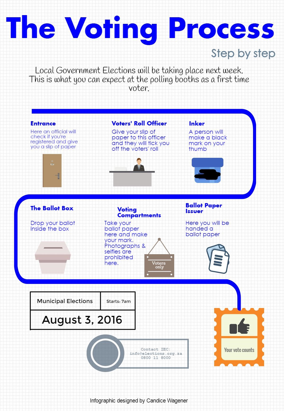 Step By Voting Process Voting – step by step - Wits Vuvuzela