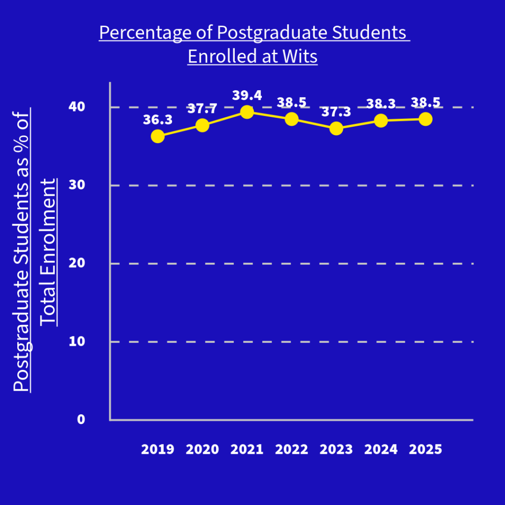 44_Graduates response to unemployement rate
